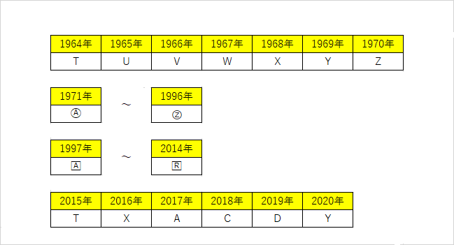 エルメス　刻印　年代