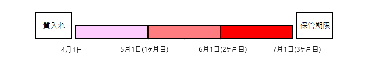 質屋　システム