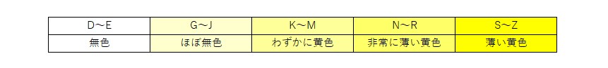 ダイヤ　本物　偽物　見分け方　