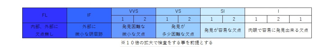 ダイヤ　本物　偽物　見分け方　