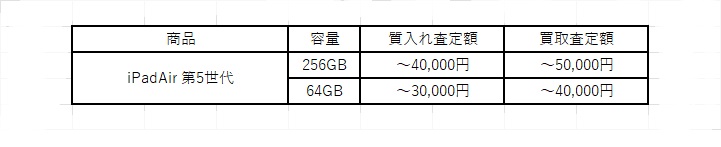 iPadAir 第5世代 質入れ 相場