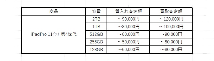 お友達紹介プログラム