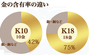 k 18,k 10
